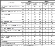 告急！别轻信考研成就排名查询消息假的